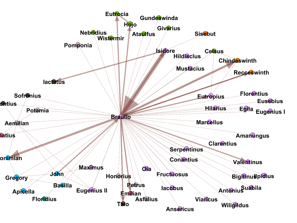 An social network graph illustrating part of the network of Braulio of Zaragoza (d. 651)